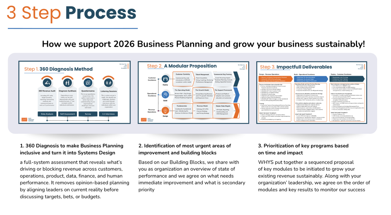 3 Step Process deliverable